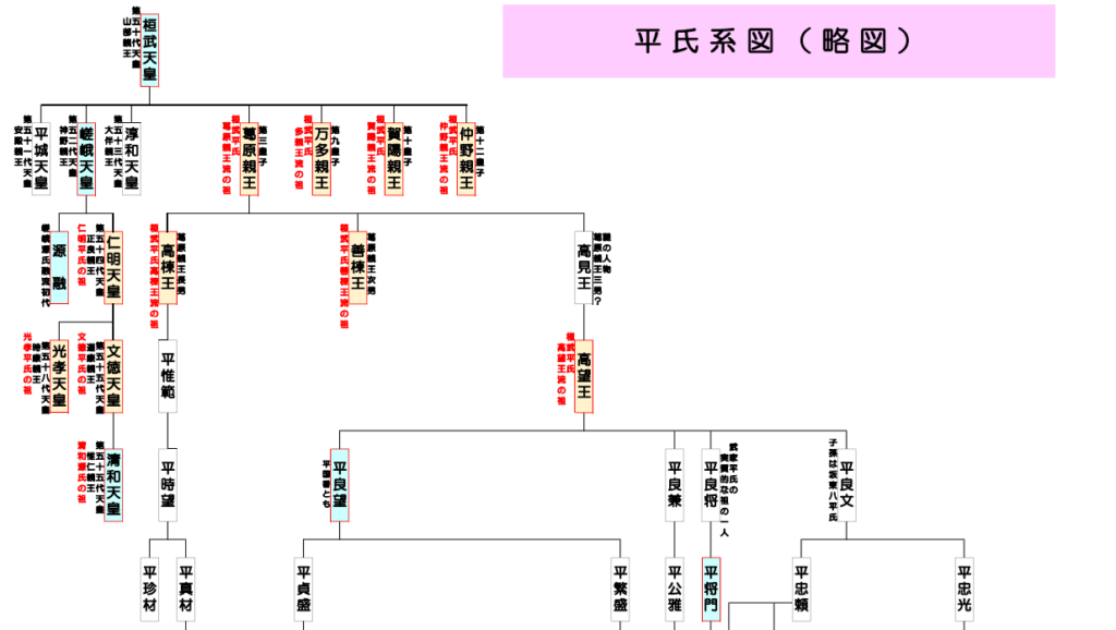 平氏系図～平氏と平家～ かぐや姫の恩返し